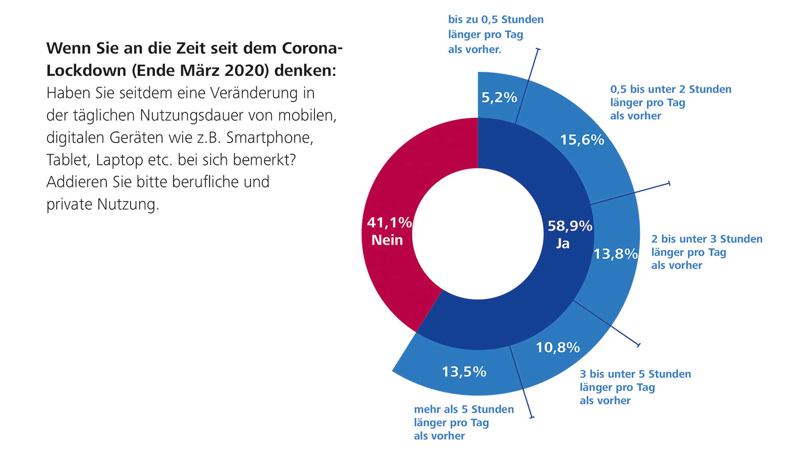 Studie von Zeiss